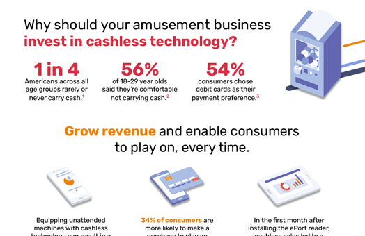 3 Reasons Why Amusement Businesses Should Invest in Cashless Technology