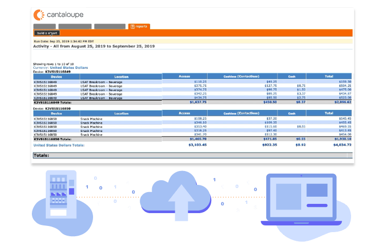 centralized database reporting